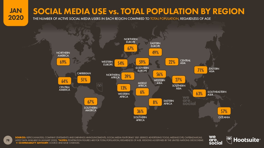 Uso de Social Media en el mundo Uso de Social Media en el mundo